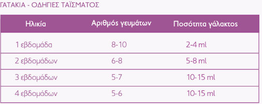 dr Seidel Γάλα Σκόνη για Ενίσχυση Οργανισμού 200gr