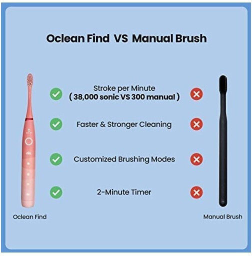 OClean Set Find Duo Електрическа Четка за Зъби
