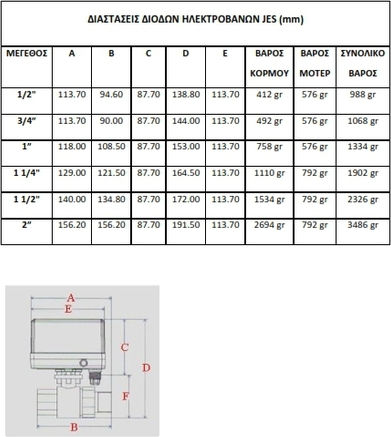 Jes Cu două căi Vane solenoidă completă 1½" pentru apa