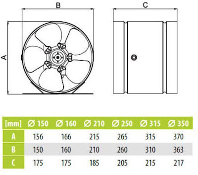 AirRoxy Industrieventilator Luftkanal Duct Fan Durchmesser 160mm