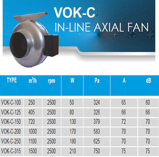 Mmotors Ventilator industrial Sistem de e-commerce pentru aerisire VOC-C-125 Diametru 125mm