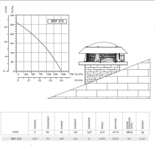 Bahcivan 101-BRF-315 Industrial Ceiling Ventilator 315mm