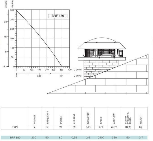 Bahcivan Εξαεριστήρας Οροφής 101-BRF-180 Διαμέτρου 180mm