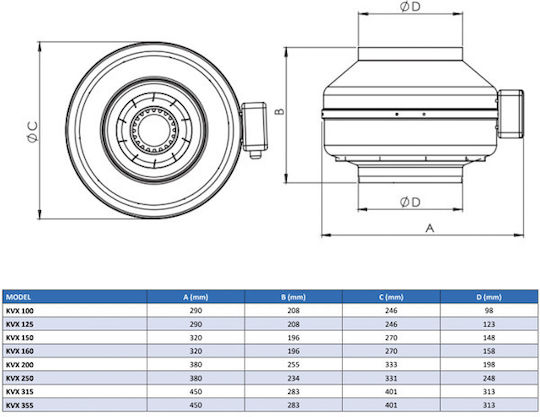 Mmotors Ventilator industrial Sistem de e-commerce pentru aerisire Kalvent Diametru 148mm