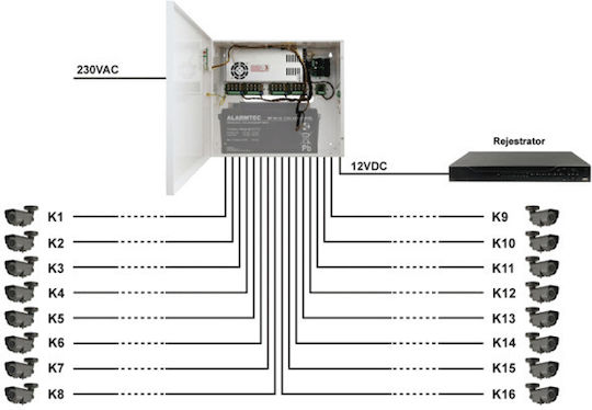 Τροφοδοτικό Κουτί Συστημάτων CCTV Switching PSU-2281