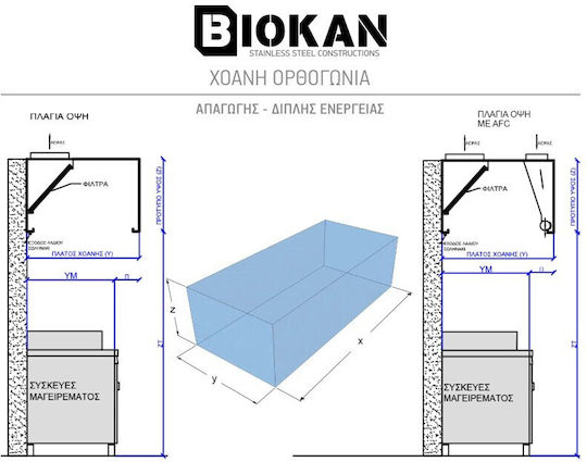 Biokan Φούσκα KTR1