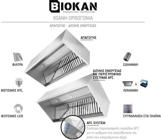 Biokan Furtun de evacuare KTR6