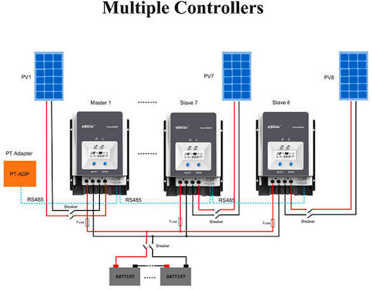 Epsolar Tracer 6415AN Ρυθμιστής Φόρτισης MPPT 48V 60A