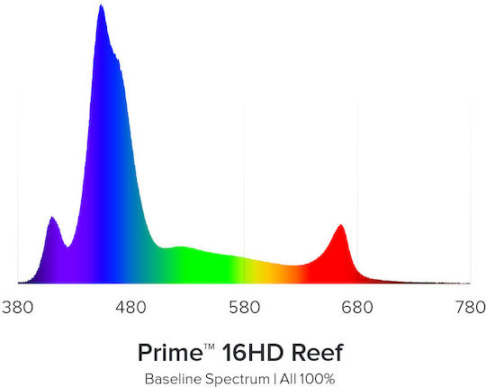 Aqua Illumination Fuge Φωτιστικό Ενυδρείου με Λάμπα Led 16HD Black 4.2W