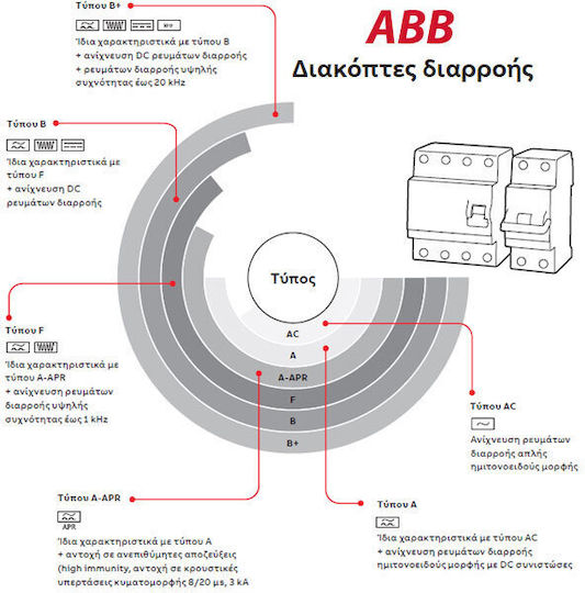 Abb Phasenrelais Leckage der Erde 100A Tetra-polar mit Spannung 400V