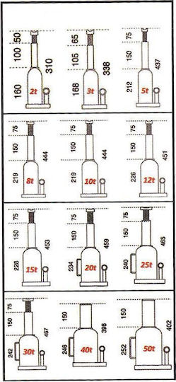Mega Hydraulic Bottle Jack for Weight Capacity up to 8 Tons