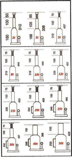 Mega Hydraulic Bottle Jack for Weight Capacity up to 50 Tons