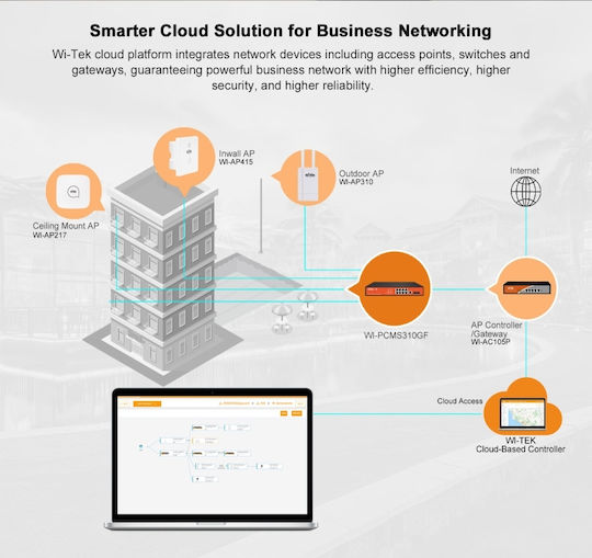 Wi-Tek WI-PCMS310GF Managed L2 PoE+ Switch with 8 Gigabit (1Gbps) Ethernet Ports and 2 SFP Ports