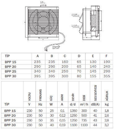Bahcivan Ventilator industrial Geamuri / Perete