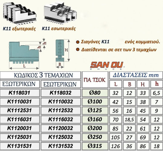 Sanou Κ1110032 Ανταλλακτική Σιαγώνα Σετ 3τμχ