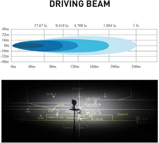 Kamar Waterproof Headlights Car in Bar Shape LED 10 - 30V 20W 11.2cm 1pcs