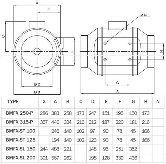 Bahcivan Ventilator industrial Sistem de e-commerce pentru aerisire BMFXST-100 Diametru 100mm