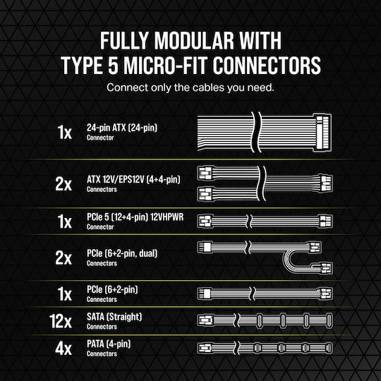 Corsair RM750x Shift 750W Μαύρο Τροφοδοτικό Υπολογιστή Full Modular 80 Plus Gold