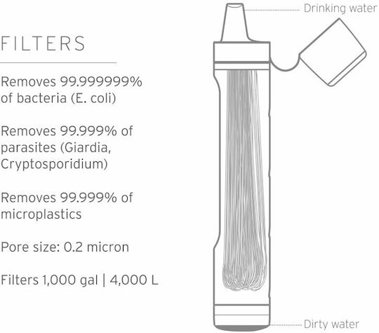 Lifestraw Peak Воден филтър