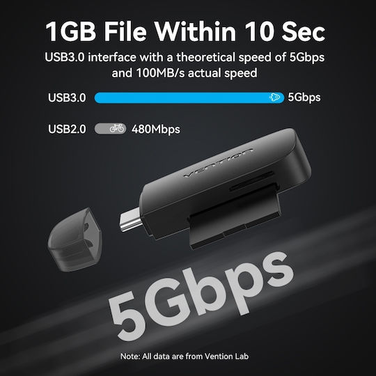 Vention Card Reader USB 3.1 Type-C για SD