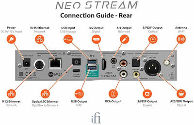 iFi Audio Neo Stream Streamer Silver