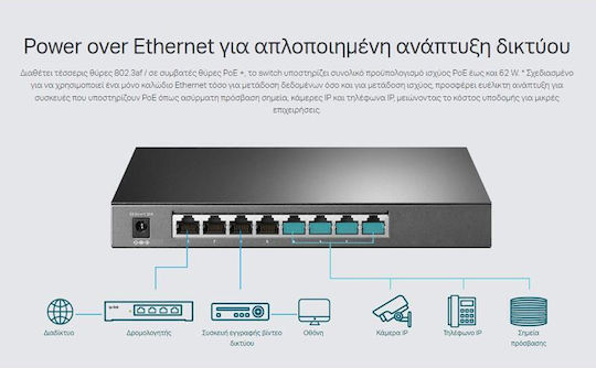 TP-LINK TL-SG2008P Managed L2 PoE+ Switch with 8 Ethernet Ports