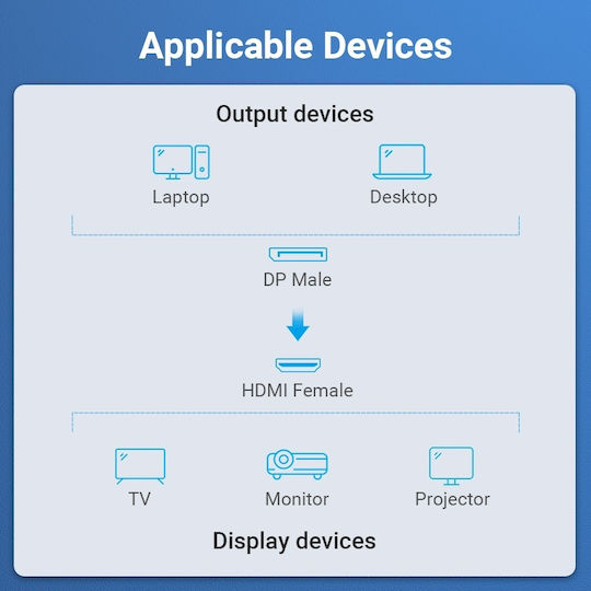 Vention Μετατροπέας DisplayPort male σε HDMI female 1τμχ HBPB0