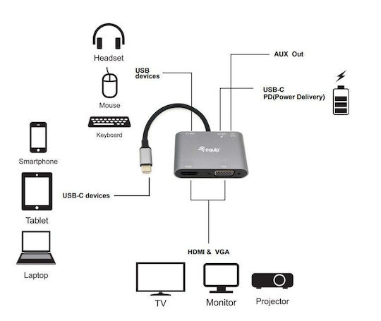 Equip USB-C Docking Station with HDMI 4K PD and Screen Connections 2 Monitors Silver