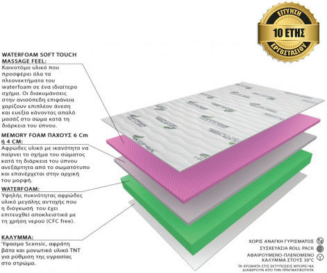 Eco Sleep Touch Memory Foam Halb-Doppel Ergonomisch Matratze Schaum / Memory-Schaum 130x190x22cm