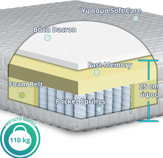 Ypnos Aphrodite Fast Memory Μονό Ανατομικό Στρώμα Memory Foam Διπλής Όψης 90x190cm με Ανεξάρτητα Ελατήρια