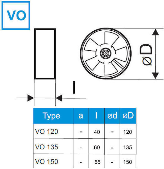 Mmotors Αξονικός Εξαεριστήρας Διαμέτρου 120mm