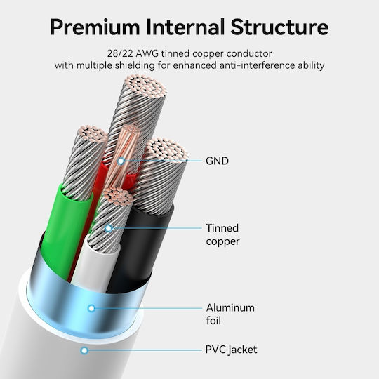 Vention Cablu USB 2.0 USB-C masculin - USB-A Alb 3m CTHWI