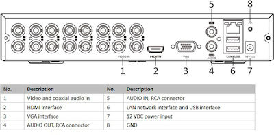 Hikvision HiWatch 16-Channel Surveillance Video Recorder DVR Full HD+ HWD-6116MH-G4