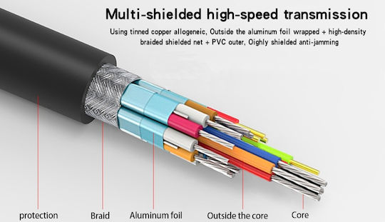 Ugreen Cable DVI-D male - HDMI male 2m