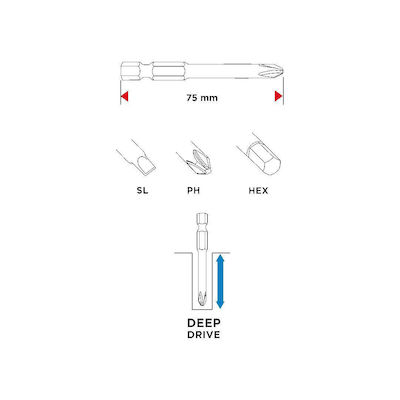 Graphite Σετ Μακριές Set 18 Screwdriver Bits