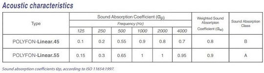 Proacoustics Polyfon Linear 45 Звукоабсорбиращ Панел (8бр) в Дизайн Линейна 60см x 60см x 45мм в Сив Цвят