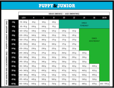 Dingonatura Dingo Puppy & Junior 12kg Dry Food for Puppies with Corn, Chicken and Rice