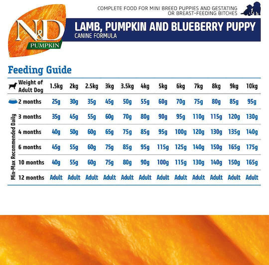 Farmina N&D Pumpkin Puppy Mini 2.5kg Dry Food Grain-Free & Gluten-Free for Small Breed Puppies with Lamb and Pumpkin