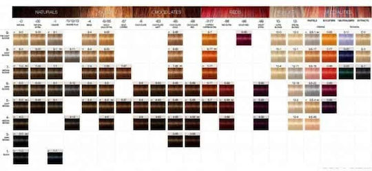 Schwarzkopf Igora Vibrance Полуперманентна Боя За Коса Без Амоняк 5-21 60ml