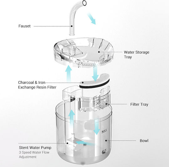 Automatic Waterer / Fountain for Dog & Cat 1.8lt in Transparent Color