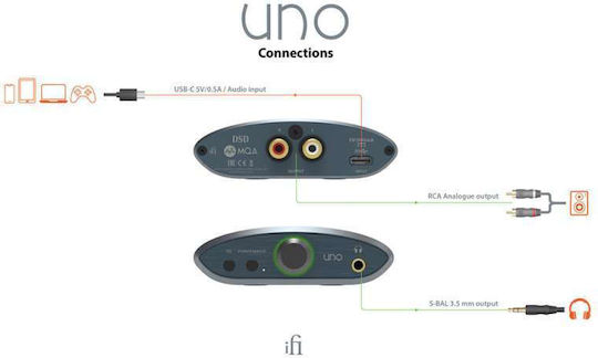 iFi Audio UNO Portable Digital Headphone Amplifier Single Channel with DAC, USB, and Jack 3.5mm