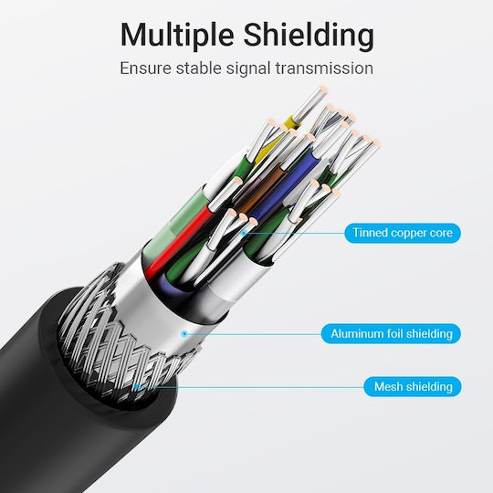 Vention HDMI 2.0 Premium High Speed 4K 60Hz HDR Angle (90°) HDMI Cable HDMI Male - HDMI Male 2m Black