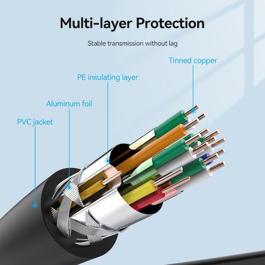 Vention HDMI 2.0 Premium High Speed 4K 60Hz HDR Cable Micro HDMI Male HDMI Male 2m Black