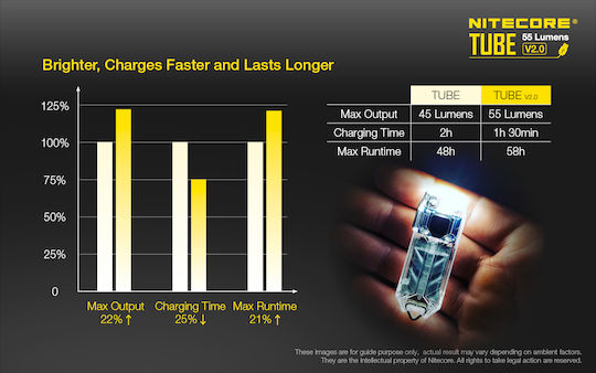NiteCore Επαναφορτιζόμενος Φακός Μπρελόκ LED IP65 με Μέγιστη Φωτεινότητα 45lm Tube V2.0 Ενσωματωμένη