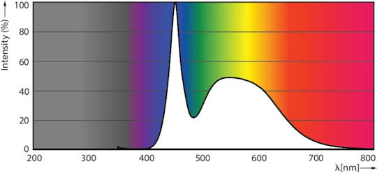 Philips LED Bulb 9W Fluorescent Type 60εκ. for Socket G13 and Shape T8 Cool White 900lm