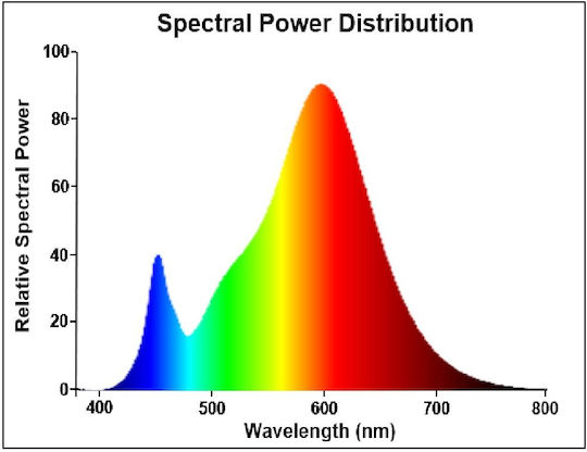 Sylvania ToLEDo LED Bulb 6.5W for Socket E14 Warm White 806lm