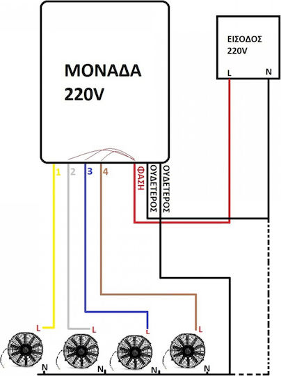 Factory Smart Switch 2 Καναλιών RF με Τηλεχειριστήριο