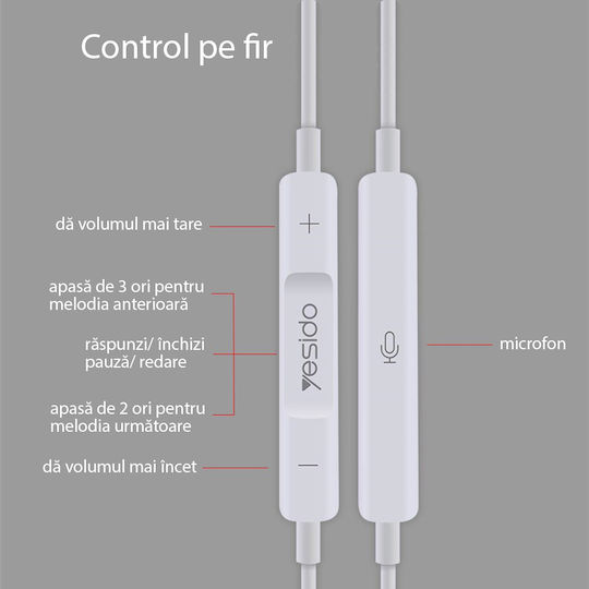 Yesido YH-09 În ureche Handsfree cu Mufă 3.5mm Alb