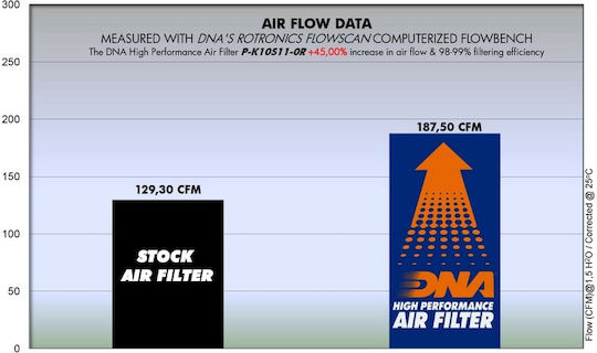 DNA Filters Φίλτρο Αέρα Μοτοσυκλέτας για Kawasaki Ninja ZX - 10 R