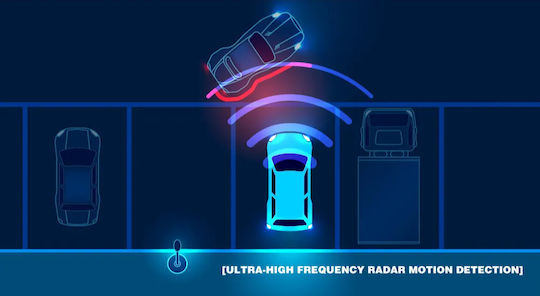 Thinkware U1000 Radar Σετ Κάμερα DVR Αυτοκινήτου & Κάμερα Οπισθοπορείας